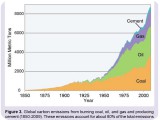 carbon-emissions-industrial-age