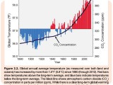 global_temp_n_CO2