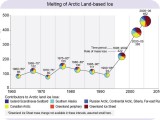 melting-artic-land-based-ice-fig39