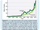 US-ag_imports_exports
