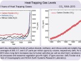 heat-trapping-gas