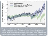 Human_n_Ntural_Influences