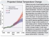 Projected_global_temp_change